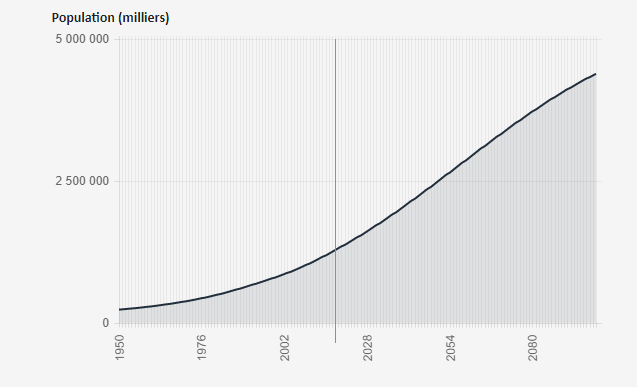 graph evolpop