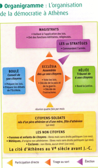 organigramme demo